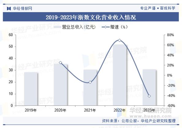 2025年中國(guó)數(shù)字文化行業(yè)市場(chǎng)規(guī)模及重點(diǎn)企業(yè)
